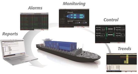Videosorveglianza Navale - Monitoring alarm control system
